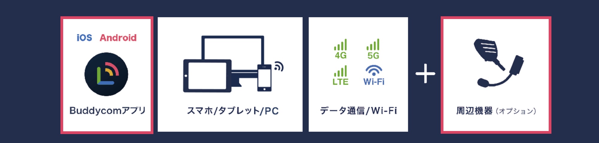 Buddycomイメージ