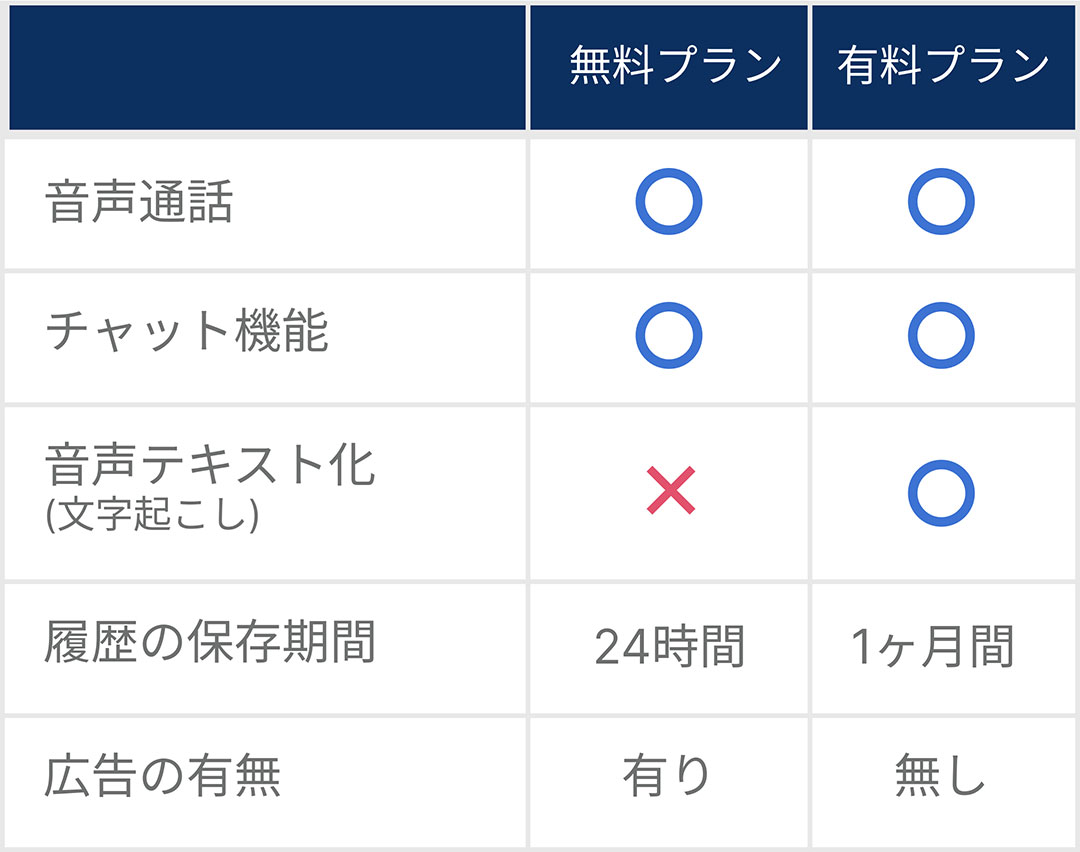 無料と有料プランの比較画像