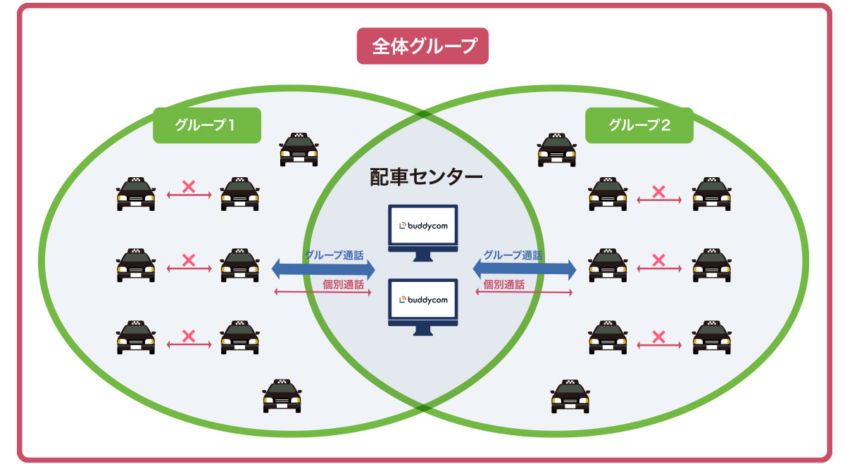 東京無線協同組合様の導入事例画像