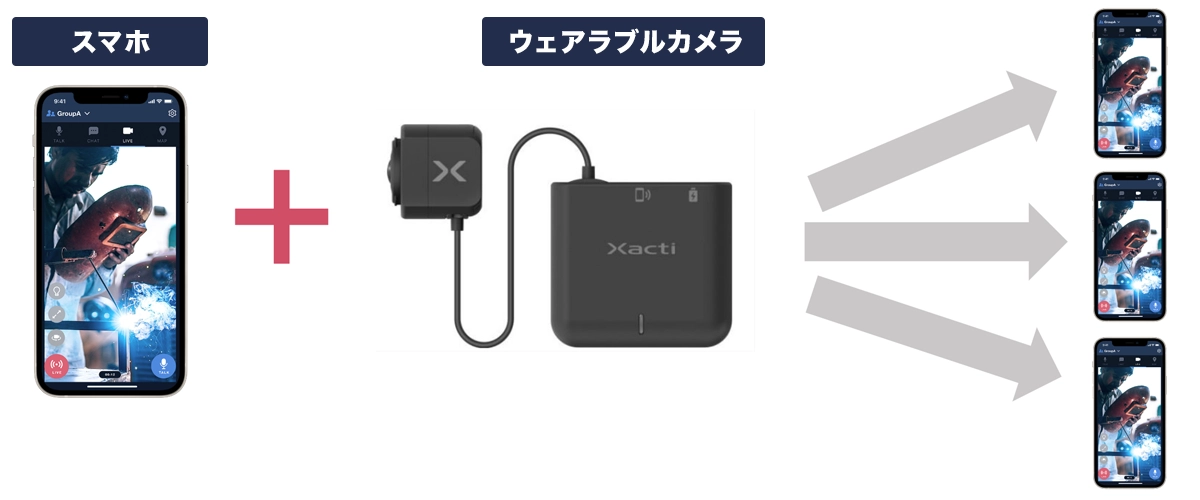 有線ウェアラブルカメラ Xacti CX-WL100の画像