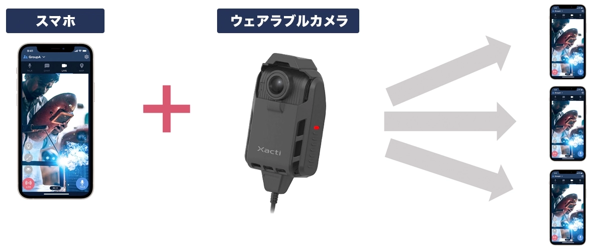 有線ウェアラブルカメラ Xacti CX-WE300の画像